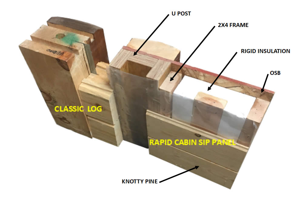 INTERIOR VIEW - Comparing Rapid Cabin SIP to Classic Wall